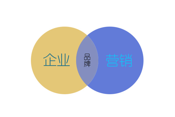 想做企业品牌营销视频一定要找正规公司